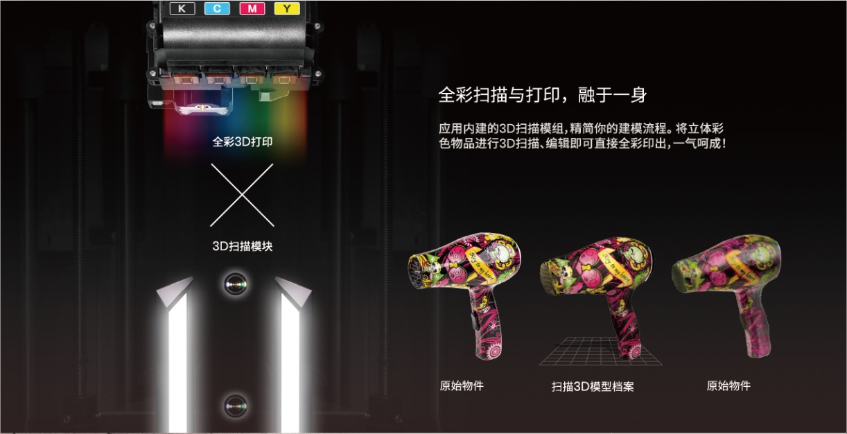 *圖為PartPro200xTCS全彩掃描3D打印機的原理展示