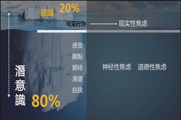 圖二：2022年5月為緩解上海觀眾居家焦慮心理，特別開展「藝術心理學」線上講座。